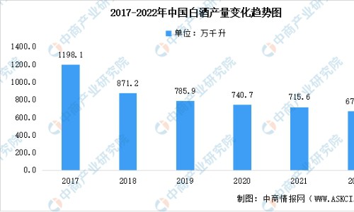 白酒失宠年轻人？这款招商局旗下酱酒小武仙能否赢得市场芳心?